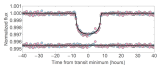 Illustration for article titled For the First Time, We've Found an Exoplanet at the "Frost Line"